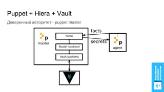 Puppet + Hiera + Vault
Доверенный авторитет - puppet master
 