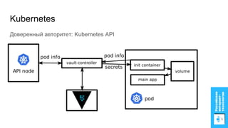 Kubernetes
Доверенный авторитет: Kubernetes API
 