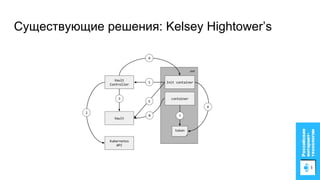 Существующие решения: Kelsey Hightower’s
 