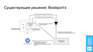Существующие решения: Bootsport’s
 