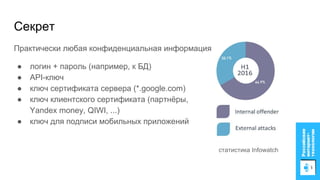 Секрет
Практически любая конфиденциальная информация
● логин + пароль (например, к БД)
● API-ключ
● ключ сертификата сервера (*.google.com)
● ключ клиентского сертификата (партнёры,
Yandex money, QIWI, ...)
● ключ для подписи мобильных приложений
статистика Infowatch
 