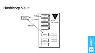 Hashicorp Vault
 