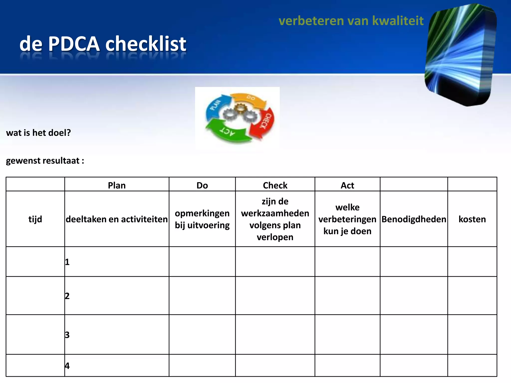 verbeteren van kwaliteit

de PDCA checklist

wat is het doel?
gewenst resultaat :
Plan
tijd

deeltaken en activiteiten

1
2

3
4

Do
opmerkingen
bij uitvoering

Check

Act

zijn de
welke
werkzaamheden
verbeteringen Benodigdheden
volgens plan
kun je doen
verlopen

kosten

 