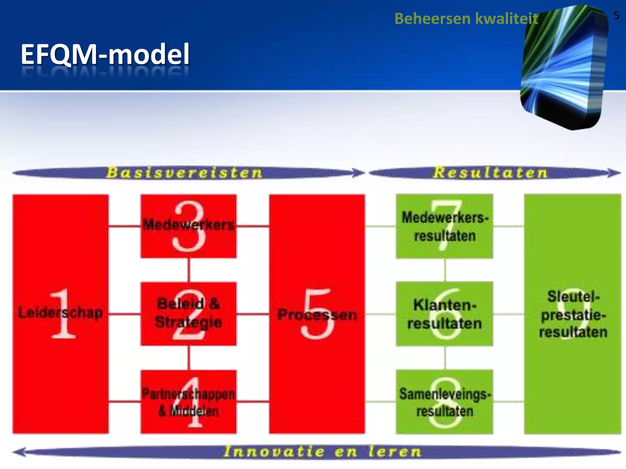 Beheersen kwaliteit

EFQM-model

5

 