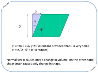 γ = tan θ = δ/ y ≅θ in radians provided that θ is very small
γ = π/ 2 - θ’ = θ (in radians)
Normal strain causes only a change in volume. on the other hand,
shear strain causes only change in shape.
θ’
 