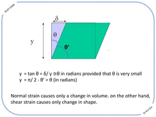 = tan  = / y ? in radians provided that  is very small
 = / 2 - ȡ =  (in radians)
Normal strain causes only a change in volume. on the other hand,
shear strain causes only change in shape.
ȡ
 