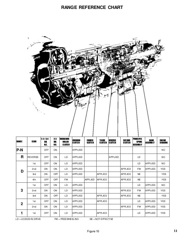 Акпп 4 l30e