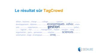 Le résultat sûr TagCrowd
 