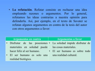 • La refutación. Refutar consiste en rechazar una idea
empleando razones o argumentos. Por lo general,
refutamos las ideas contrarias a nuestra opinión para
defenderla. Así, por ejemplo, en el texto de Savater se
refutan algunos argumentos en contra de la tesis del autor
con otros argumentos a favor:
Argumentos en contra
Argumentos a favor
• Disfrutar de las posesiones • La soledad impide disfrutar de
materiales en soledad puede
las cosas materiales.
hacer feliz al ser humano.
• El ser humano es sobre todo
• El ser humano es solo una
una realidad cultural.
realidad biológica.

 