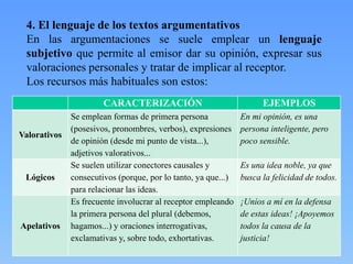 4. El lenguaje de los textos argumentativos
En las argumentaciones se suele emplear un lenguaje
subjetivo que permite al emisor dar su opinión, expresar sus
valoraciones personales y tratar de implicar al receptor.
Los recursos más habituales son estos:
CARACTERIZACIÓN
Valorativos

Lógicos

Apelativos

Se emplean formas de primera persona
(posesivos, pronombres, verbos), expresiones
de opinión (desde mi punto de vista...),
adjetivos valorativos...
Se suelen utilizar conectores causales y
consecutivos (porque, por lo tanto, ya que...)
para relacionar las ideas.
Es frecuente involucrar al receptor empleando
la primera persona del plural (debemos,
hagamos...) y oraciones interrogativas,
exclamativas y, sobre todo, exhortativas.

EJEMPLOS
En mi opinión, es una
persona inteligente, pero
poco sensible.
Es una idea noble, ya que
busca la felicidad de todos.
¡Uníos a mí en la defensa
de estas ideas! ¡Apoyemos
todos la causa de la
justicia!

 
