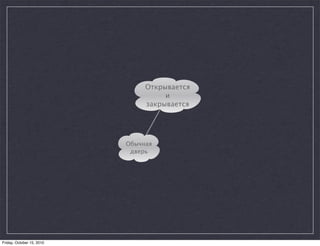 Открывается
                                     и
                                закрывается




                           Обычная
                            дверь




Friday, October 15, 2010
 