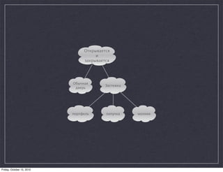 Открывается
                                     и
                                закрывается




                           Обычная
                                         Застежка
                            дверь




                           портфель      липучка    молния




Friday, October 15, 2010
 