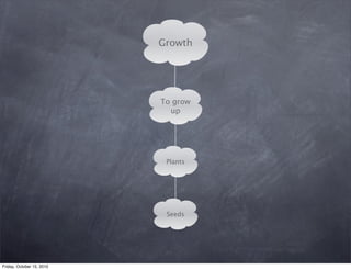 Growth




                           To grow
                             up




                            Plants




                            Seeds




Friday, October 15, 2010
 