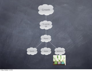 Growth




                                   To grow
                                     up




                                    Plants




                           Seeds    Apple    Bamboo




Friday, October 15, 2010
 