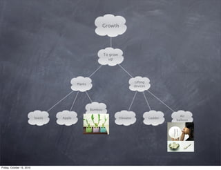 Growth




                                                             To grow
                                                               up




                                                                                  Lifting
                                           Plants
                                                                                  devices




                                                    Bamboo

                                                                                                       Air
                           Seeds   Apple                               Elevator             Ladder
                                                                                                     balloon




Friday, October 15, 2010
 