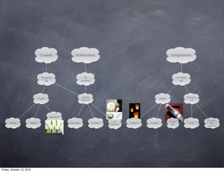 Growth              Achievment                                                       Enlightment




                                  To grow                     To                                                           To light
                                    up                      achieve                                                          up




                                                            Lifting                                                                   Fluoresc
                               Plants                                                                       Lights
                                                            devices                                                                      ent




                                        Bamboo
                                                                                                                                                 Stickers
                                                                                 Air                                 Flashli
      Seeds            Apple                     Elevator             Ladder             Lantern   Candle                               Fish        for
                                                                               balloon                                 ght
                                                                                                                                                 switches




Friday, October 15, 2010
 