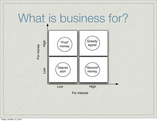 What is business for?
                                                                    Greedy
                                       High
                                               "First"
                                                                    egoist
                           For money

                                               money




                                              Depres               "Second"
                                       Low




                                               sion                 money



                                              Low                       High
                                                         For interest




Friday, October 15, 2010
 
