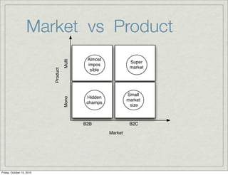 Market vs Product
                                              Almost
                                     Multi
                                                                 Super
                                              impos
                                                                 market
                           Product

                                               sible




                                                                Small
                                              Hidden
                                     Mono




                                                                market
                                              champs
                                                                 size



                                             B2B                 B2C
                                                       Market




Friday, October 15, 2010
 