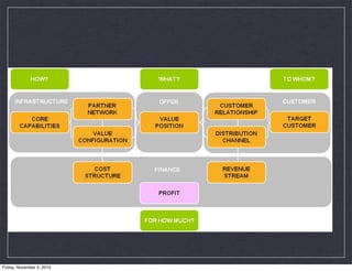 Friday, November 5, 2010
 