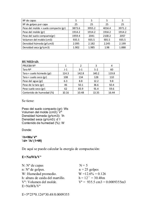 4laboratorio ensayo relacion humedad densidad (proctor…