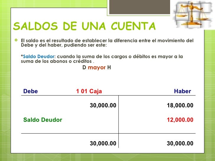 cuentas de ganancia y perdida