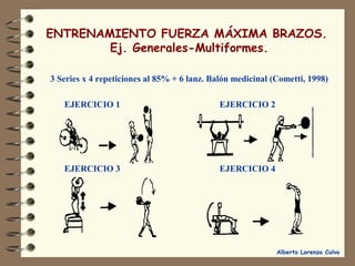 ENTRENAMIENTO FUERZA MÁXIMA BRAZOS. 
Alberto Lorenzo Calvo 
Ej. Generales-Multiformes. 
3 Series x 4 repeticiones al 85% + 6 lanz. Balón medicinal (Cometti, 1998) 
EJERCICIO 1 EJERCICIO 2 
EJERCICIO 3 EJERCICIO 4 
 