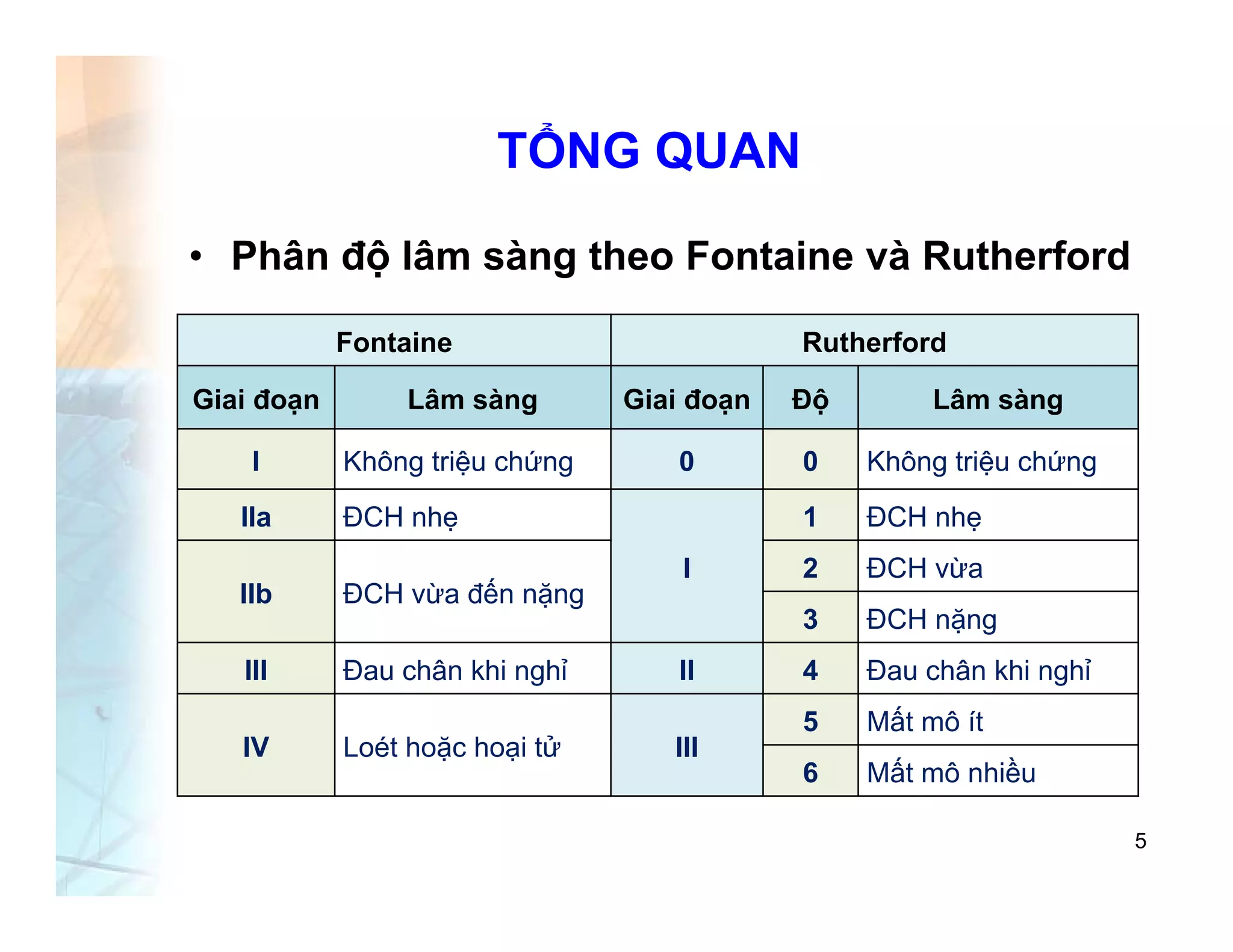 Fontaine Or Rutherford KẾT QUẢ ĐIỀU TRỊ 265 TRƯỜNG HỢP TẮC ĐỘNG MẠCH MẠN TÍNH CHI DƯỚI BẰNG ...