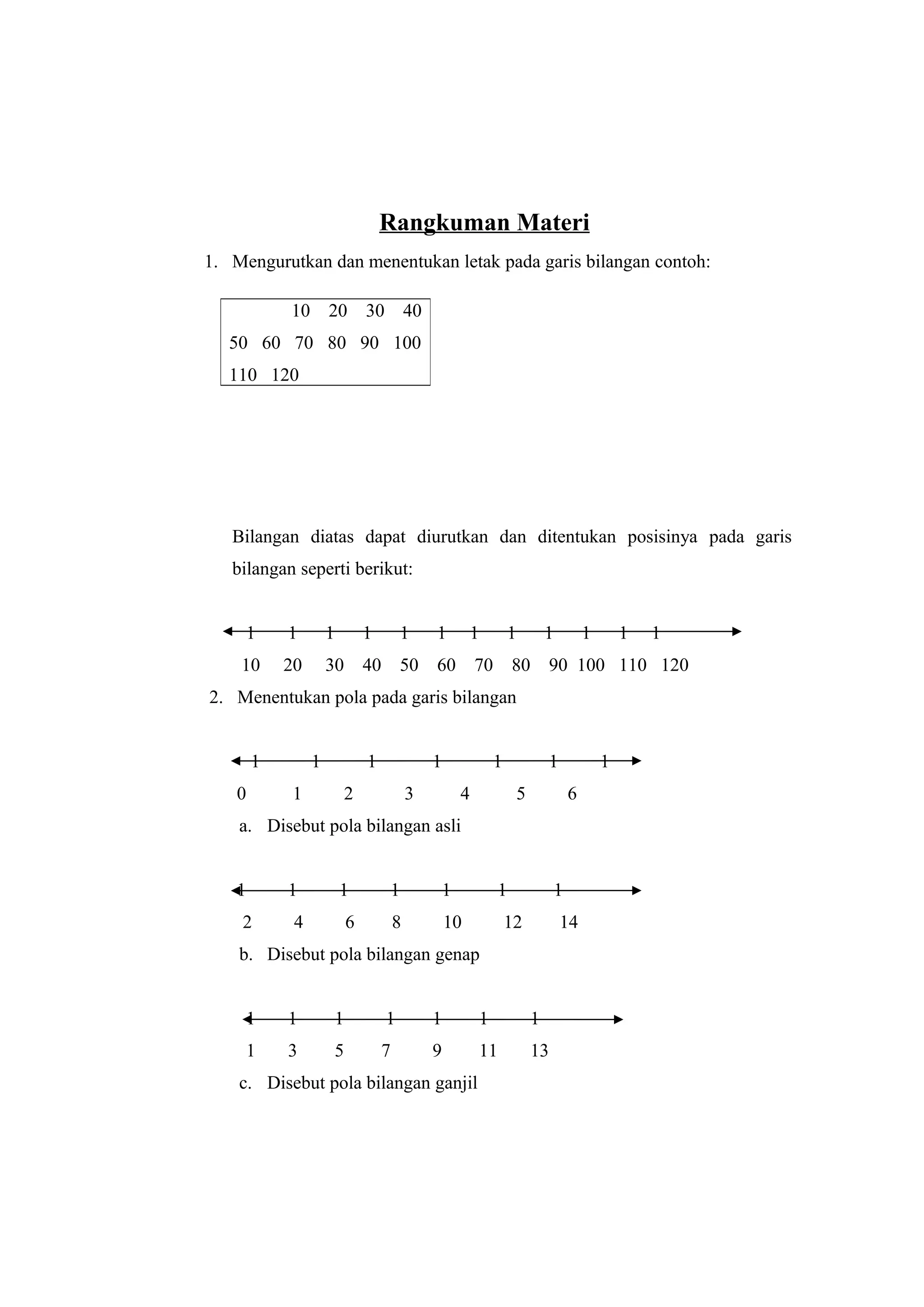 Rangkuman Materi
1. Mengurutkan dan menentukan letak pada garis bilangan contoh:
Bilangan diatas dapat diurutkan dan ditentukan posisinya pada garis
bilangan seperti berikut:
1 1 1 1 1 1 1 1 1 1 1 1
10 20 30 40 50 60 70 80 90 100 110 120
2. Menentukan pola pada garis bilangan
1 1 1 1 1 1 1
0 1 2 3 4 5 6
a. Disebut pola bilangan asli
1 1 1 1 1 1 1
2 4 6 8 10 12 14
b. Disebut pola bilangan genap
1 1 1 1 1 1 1
1 3 5 7 9 11 13
c. Disebut pola bilangan ganjil
10 20 30 40
50 60 70 80 90 100
110 120
 