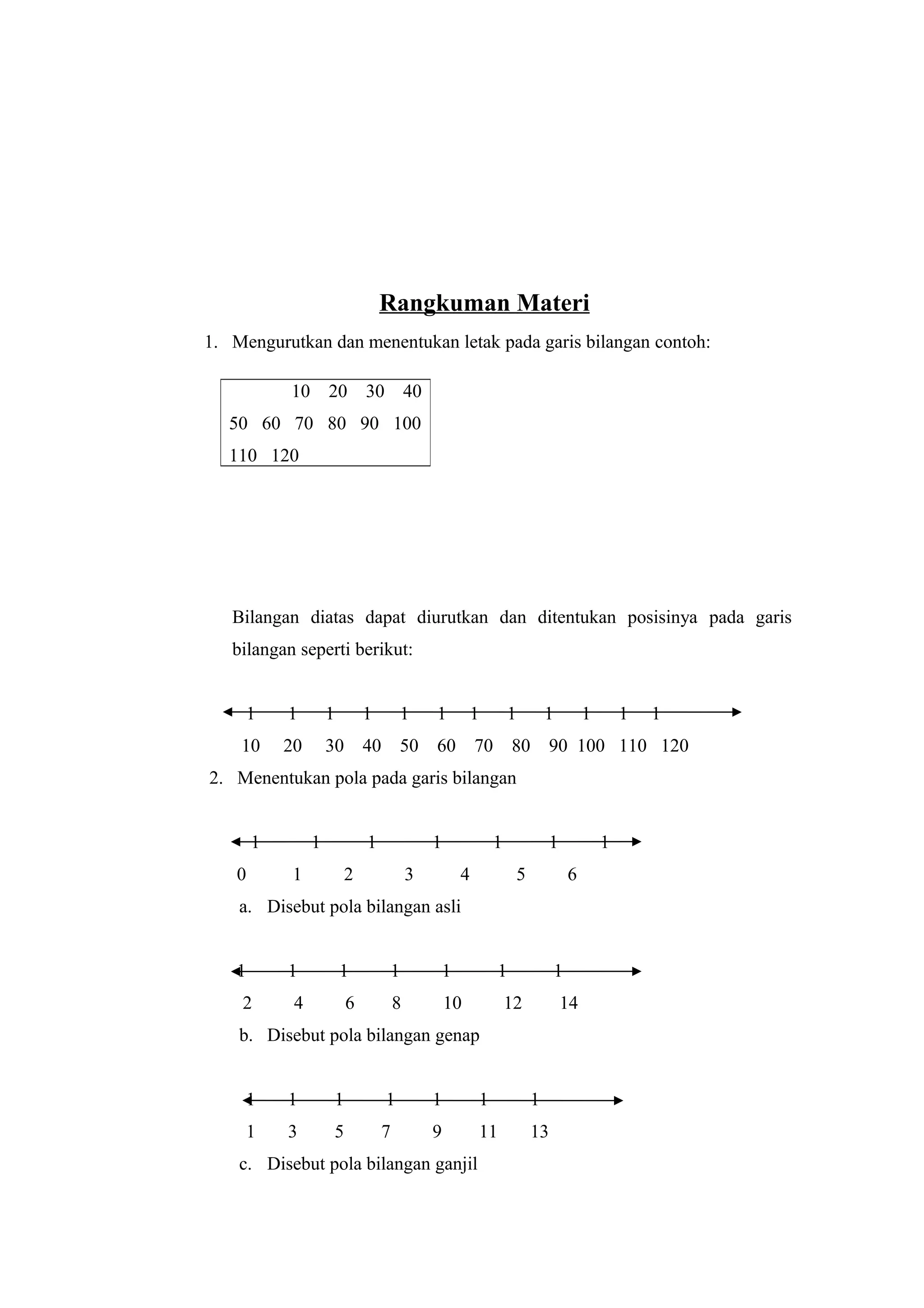 Rangkuman Materi
1. Mengurutkan dan menentukan letak pada garis bilangan contoh:
Bilangan diatas dapat diurutkan dan ditentukan posisinya pada garis
bilangan seperti berikut:
1 1 1 1 1 1 1 1 1 1 1 1
10 20 30 40 50 60 70 80 90 100 110 120
2. Menentukan pola pada garis bilangan
1 1 1 1 1 1 1
0 1 2 3 4 5 6
a. Disebut pola bilangan asli
1 1 1 1 1 1 1
2 4 6 8 10 12 14
b. Disebut pola bilangan genap
1 1 1 1 1 1 1
1 3 5 7 9 11 13
c. Disebut pola bilangan ganjil
10 20 30 40
50 60 70 80 90 100
110 120
 