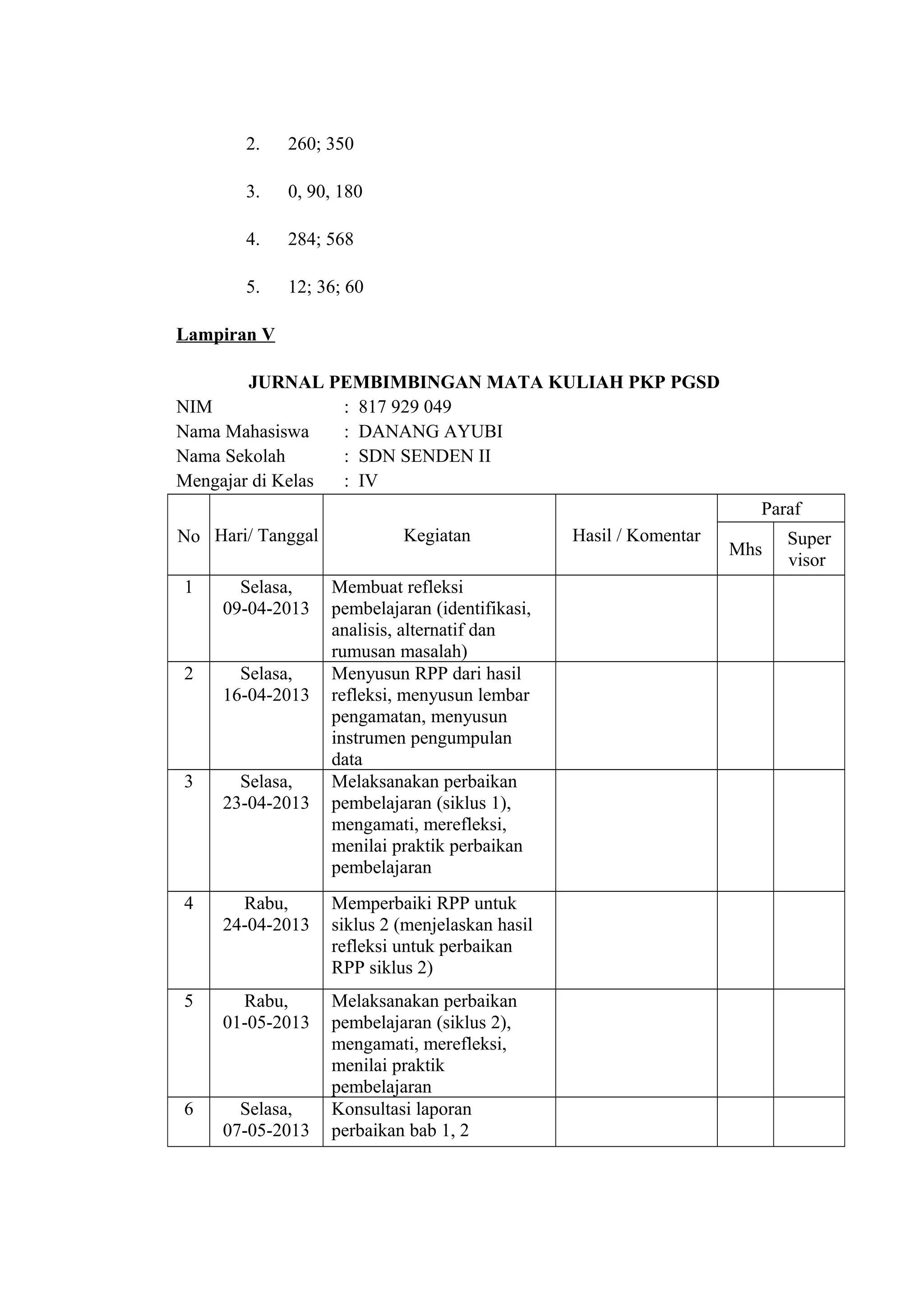 2. 260; 350
3. 0, 90, 180
4. 284; 568
5. 12; 36; 60
Lampiran V
JURNAL PEMBIMBINGAN MATA KULIAH PKP PGSD
NIM : 817 929 049
Nama Mahasiswa : DANANG AYUBI
Nama Sekolah : SDN SENDEN II
Mengajar di Kelas : IV
No Hari/ Tanggal Kegiatan Hasil / Komentar
Paraf
Mhs
Super
visor
1 Selasa,
09-04-2013
Membuat refleksi
pembelajaran (identifikasi,
analisis, alternatif dan
rumusan masalah)
2 Selasa,
16-04-2013
Menyusun RPP dari hasil
refleksi, menyusun lembar
pengamatan, menyusun
instrumen pengumpulan
data
3 Selasa,
23-04-2013
Melaksanakan perbaikan
pembelajaran (siklus 1),
mengamati, merefleksi,
menilai praktik perbaikan
pembelajaran
4 Rabu,
24-04-2013
Memperbaiki RPP untuk
siklus 2 (menjelaskan hasil
refleksi untuk perbaikan
RPP siklus 2)
5 Rabu,
01-05-2013
Melaksanakan perbaikan
pembelajaran (siklus 2),
mengamati, merefleksi,
menilai praktik
pembelajaran
6 Selasa,
07-05-2013
Konsultasi laporan
perbaikan bab 1, 2
 