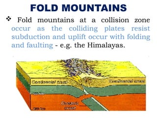  Fold mountains at a collision zone
occur as the colliding plates resist
subduction and uplift occur with folding
and faulting - e.g. the Himalayas.
FOLD MOUNTAINS
 