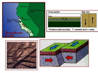 #4 Landforms_Change.pptxsssssssssssssssss