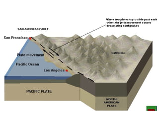 #4 Landforms_Change.pptxsssssssssssssssss