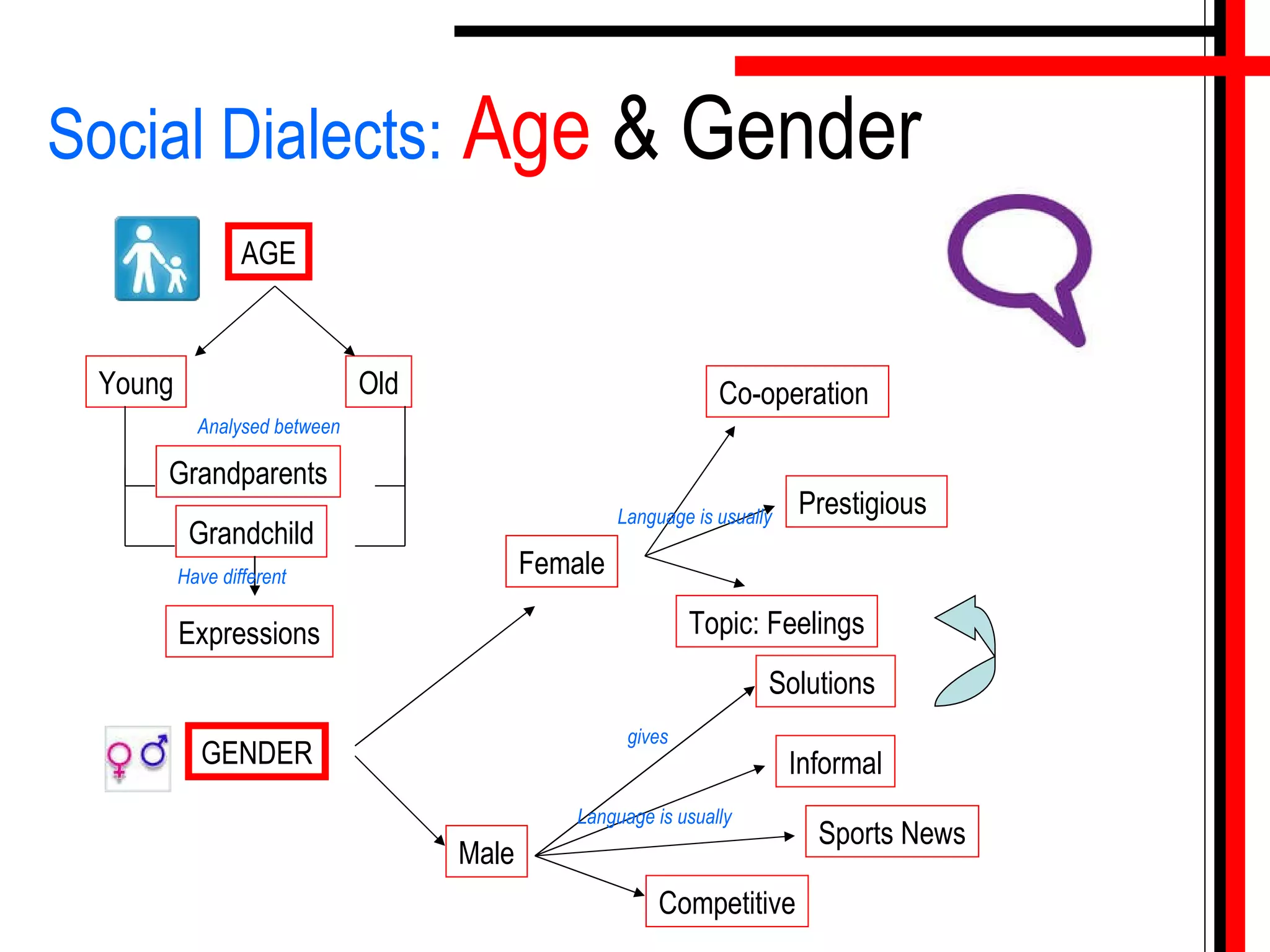 4 language, society and culture | PPT