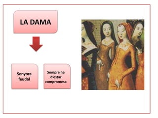 LA DAMA
Senyora
feudal
Sempre ha
d’estar
compromesa
 