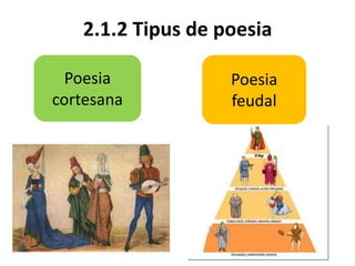 2.1.2 Tipus de poesia
Poesia
cortesana
Poesia
feudal
 