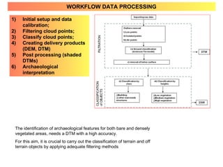 On the processing of aerial LiDAR data for supporting enhancement ...