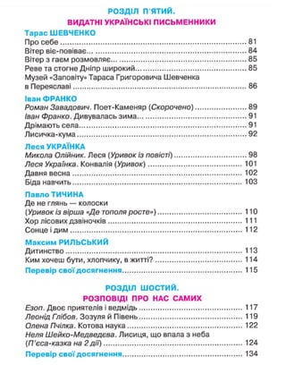 РОЗДІЛ п ятий.
ВИДАТНІ УКРАЇНСЬКІ ПИСЬМЕННИКИ
Тарас ШЕВЧЕНКО
Про себе 81
Вітер віє-повіває 84
Вітер з гаєм розмовляє 85
Реве та стогне Дніпр широкий 85
Музей «Заповіту» Тараса Григоровича Шевченка
в Переяславі 86
Іван ФРАНКО
Роман Завадович. Поет-Каменяр (Скорочено) 89
Іван Франко. Дивувалась зима 91
Дрімають села 91
Лисичка-кума 92
Леся УКРАЇНКА
Микола Олійник. Леся (Уривок із повісті) 98
Леся Українка. Конвалія (Уривок) 101
Давня весна 102
Біда навчить 103
Павло ТИЧИНА
Де не глянь — колоски
(Уривок із вірша «Де тополя росте») 110
Хор лісових дзвіночків 111
Сонце і дим 112
Максим РИЛЬСЬКИЙ
Дитинство 113
Ким хочеш бути, хлопчику, в житті? 114
Перевір свої досягнення 115
РОЗДІЛ ШОСТИЙ.
РОЗПОВІДІ ПРО НАС САМИХ
Езоп. Двоє приятелів і ведмідь 117
Леонід Гпібов. Зозуля й Півень 119
Олена Пчілка. Котова наука 122
Неля Шейко-Медведєва. Лисиця, що впала з неба
(П'єса-казка на 2дії) 124
Перевір свої досягнення 134
 