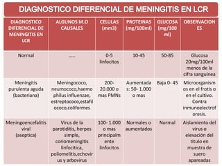 4 lcr diapositivas | PDF