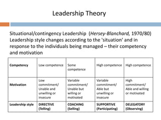 LEADERSHIP.pptx