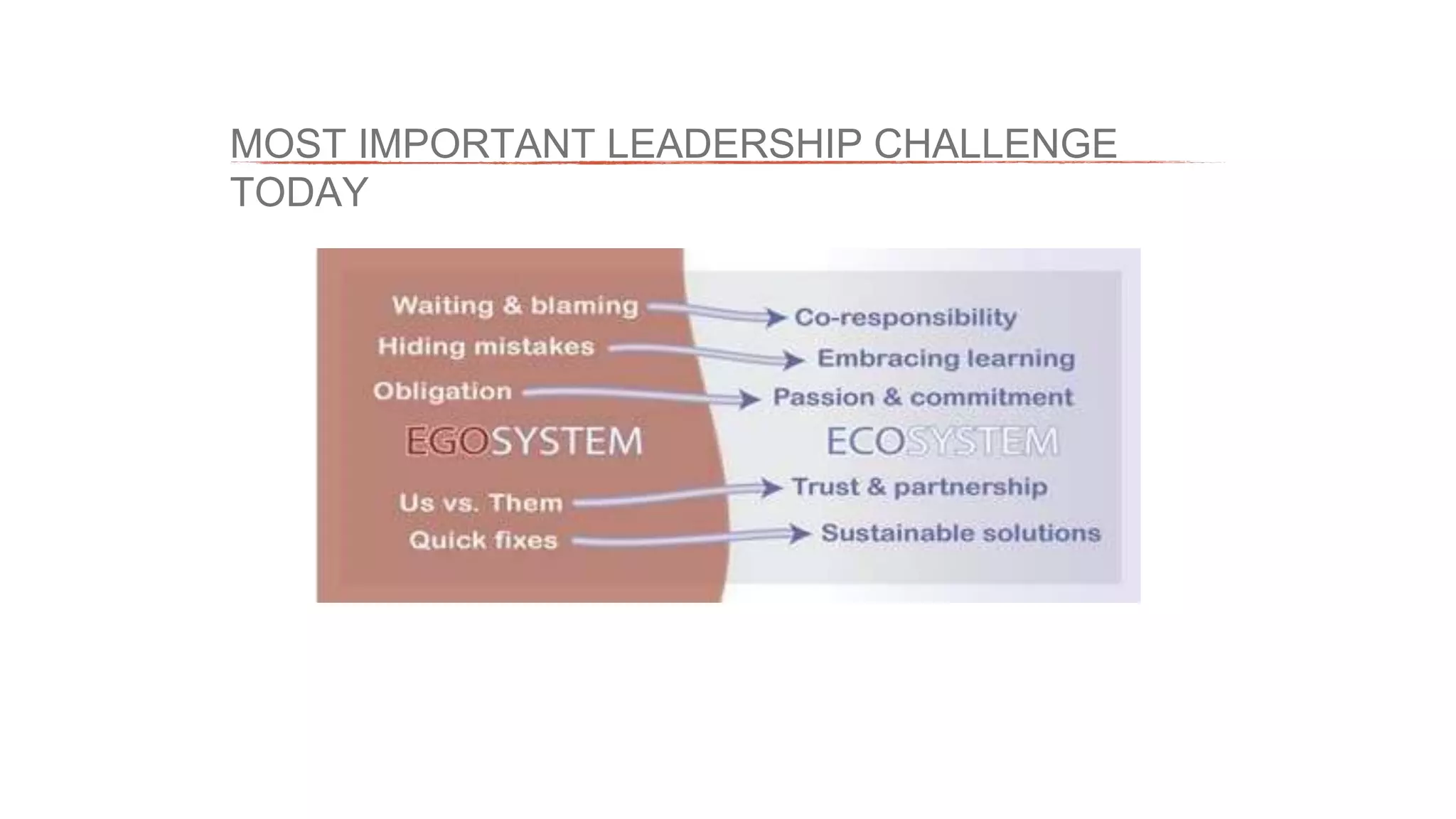 MOST IMPORTANT LEADERSHIP CHALLENGE
TODAY
 