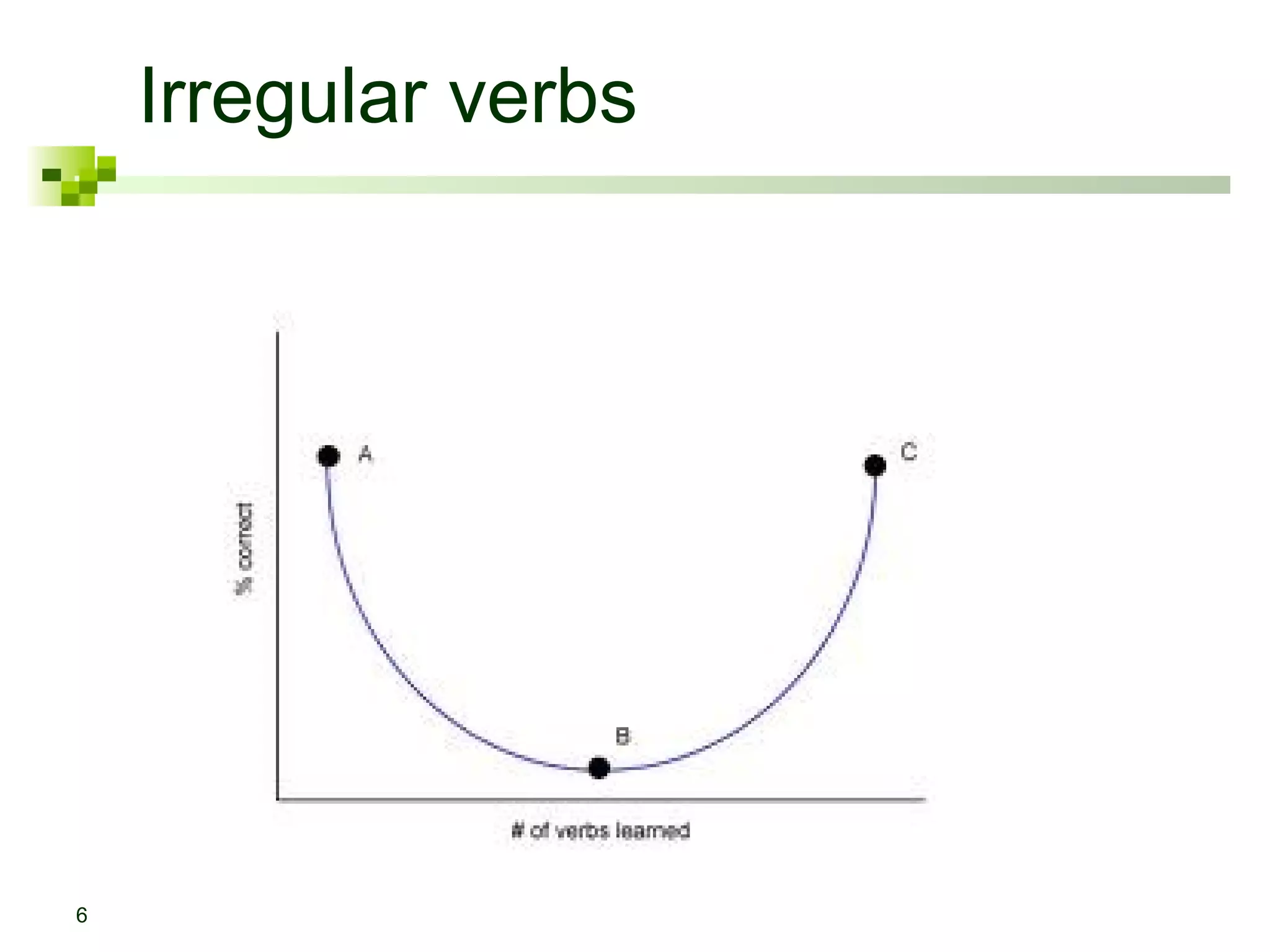 Irregular verbs




6
 