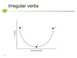 Irregular verbs




6
 