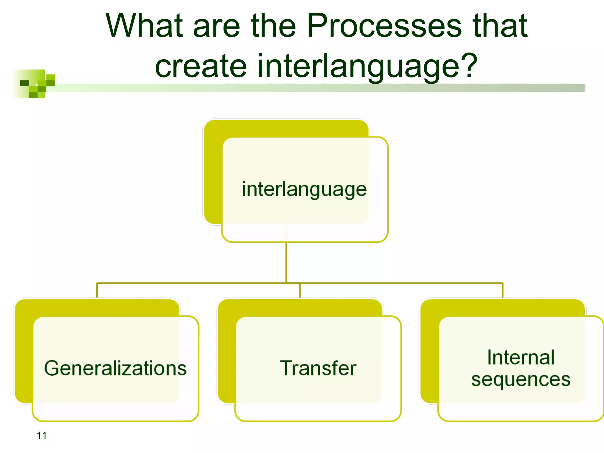 What are the Processes that
create interlanguage?
11
 