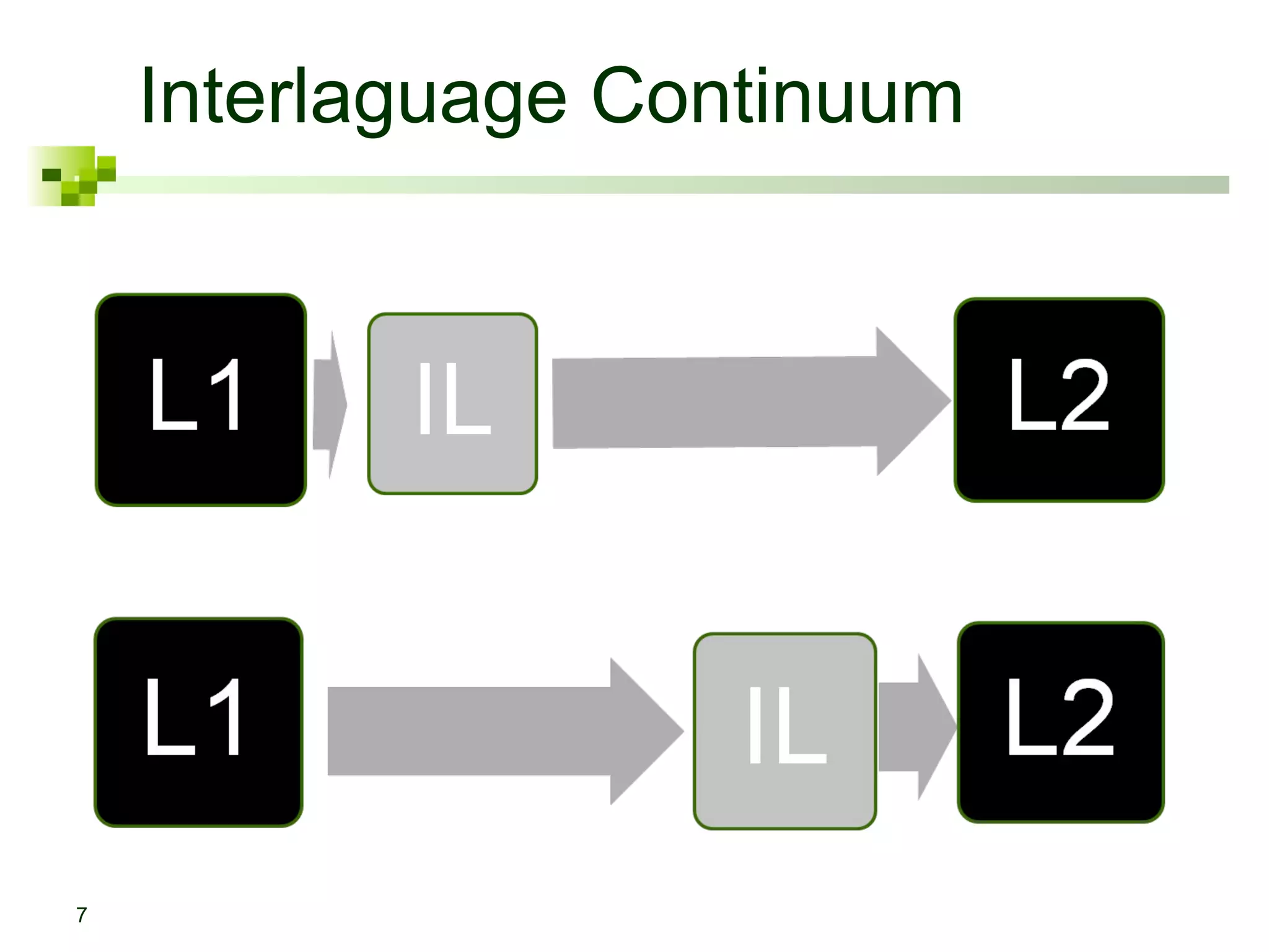 Interlaguage Continuum
7
 