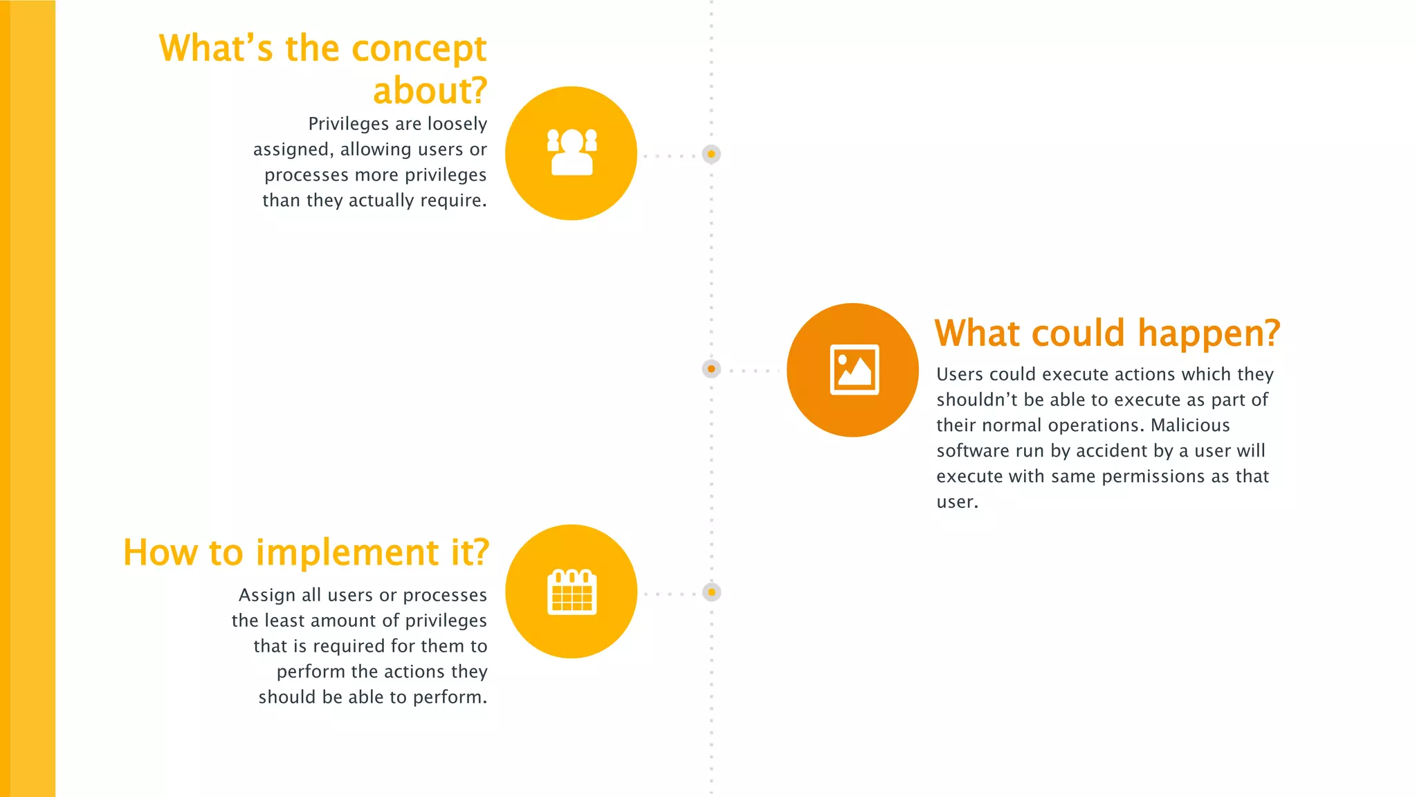 What’s the concept
about?
Privileges are loosely
assigned, allowing users or
processes more privileges
than they actually require.
What could happen?
Users could execute actions which they
shouldn’t be able to execute as part of
their normal operations. Malicious
software run by accident by a user will
execute with same permissions as that
user.
How to implement it?
Assign all users or processes
the least amount of privileges
that is required for them to
perform the actions they
should be able to perform.
 