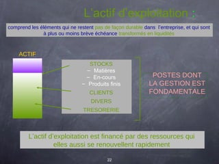 L’actif d’exploitation :
comprend les éléments qui ne restent pas de façon durable dans l’entreprise, et qui sont
à plus ou moins brève échéance transformés en liquidités

ACTIF
STOCKS
– Matières
– En-cours
– Produits finis
CLIENTS

POSTES DONT
LA GESTION EST
FONDAMENTALE

DIVERS
TRESORERIE

L’actif d’exploitation est financé par des ressources qui
elles aussi se renouvellent rapidement
22

 