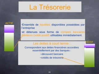 La Trésorerie
ACTIF

•Ensemble

de liquidités disponibles possédées par

l’entreprise
•et

détenues sous forme de comptes bancaires
débiteurs (solde positif) utilisables immédiatement.

Les dettes à court terme :
Correspondent aux dettes financières accordées
essentiellement par des banques :
–découvert bancaire
–crédits de trésorerie

24

PASSIF

 