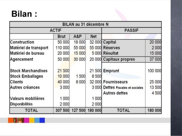 4 le bilan