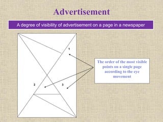 Advertising Tools | PPTX